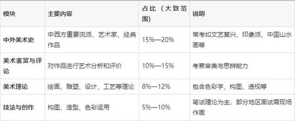 想当美术老师考什么专业
