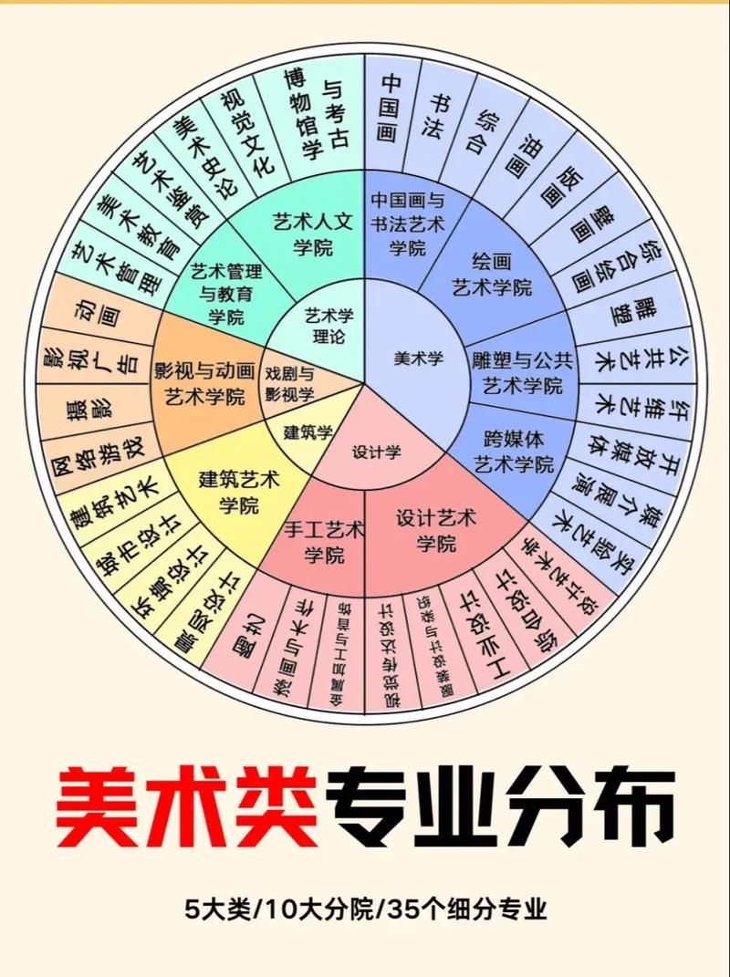 想当美术老师考什么专业