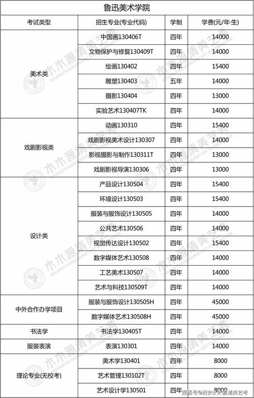 美术生专业毕业薪资多少