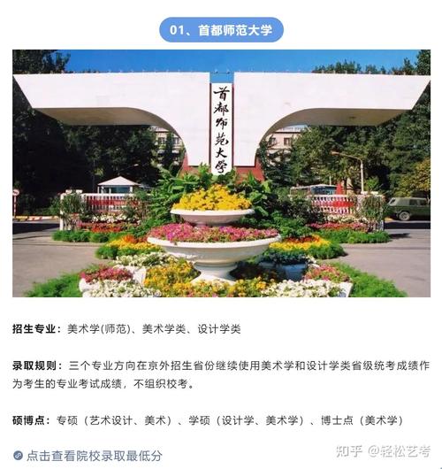 想当美术老师选什么大学