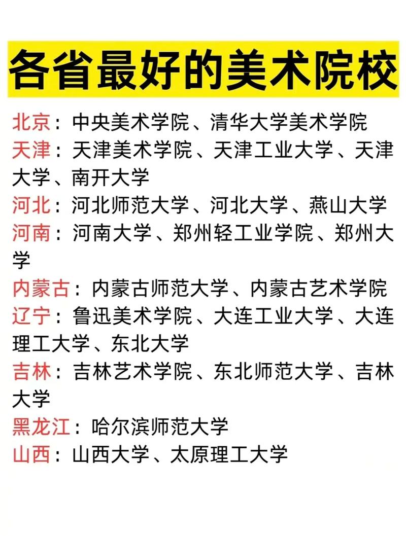 想当美术老师选什么大学