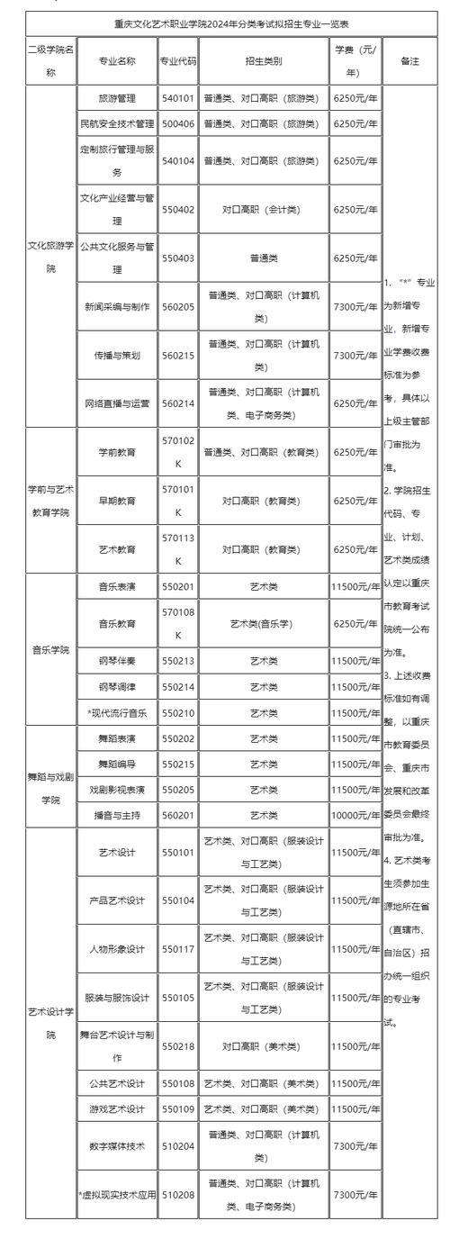 重庆艺考文化课满分多少