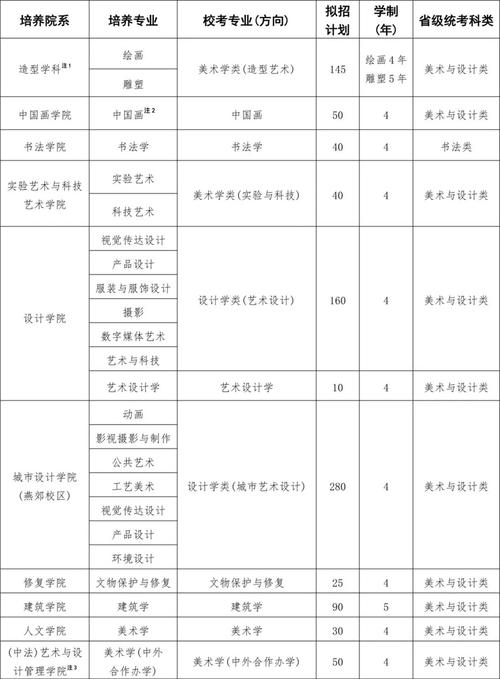 2025美术专业有哪些