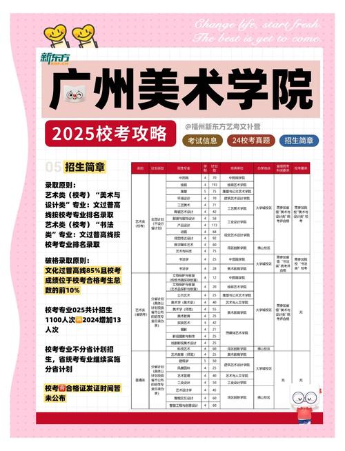 2025年美术校考学校