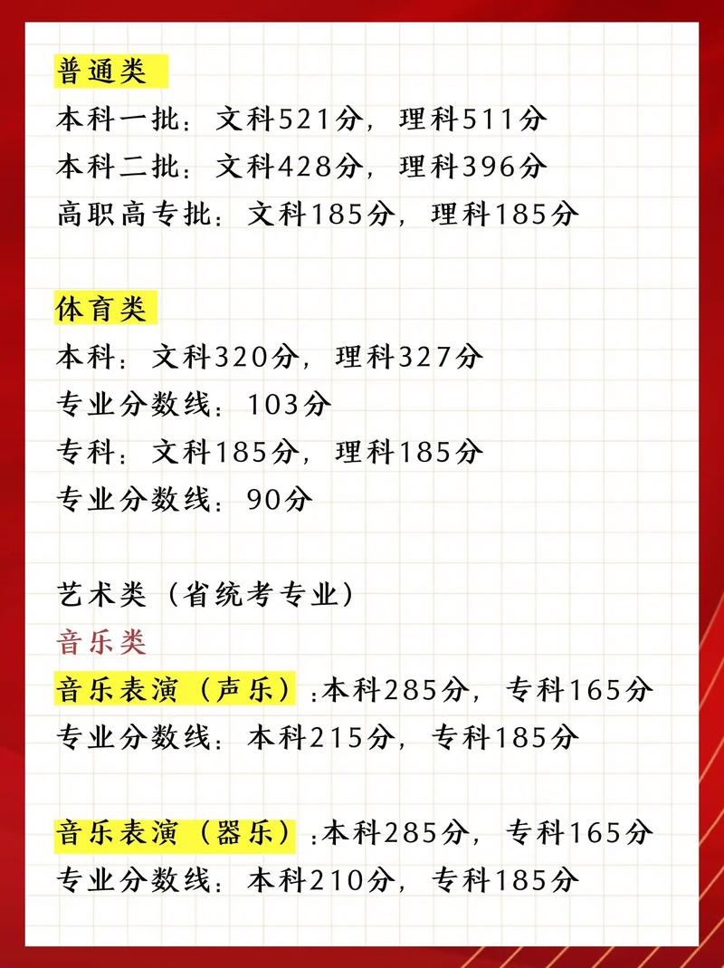 河南高考音乐录取分数线