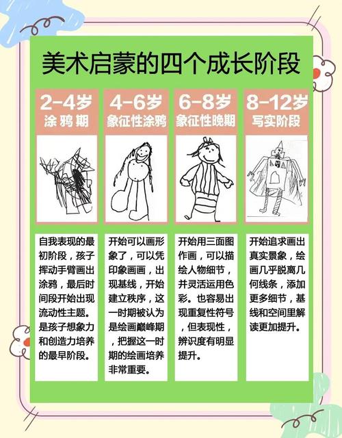 少儿美术启蒙画课程阶段