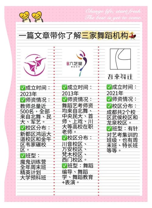 舞蹈培训连锁机构翻译