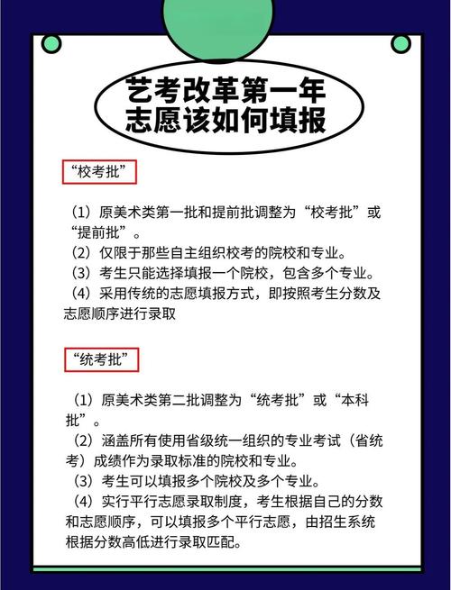 没报高考可以报名艺考吗