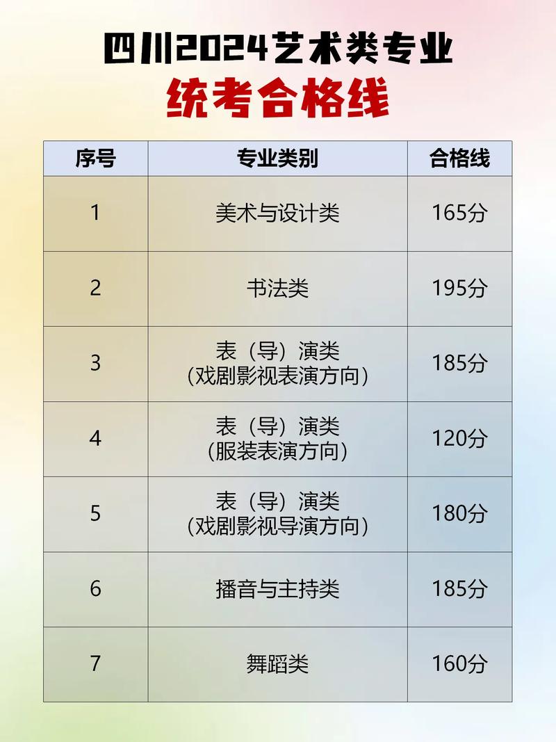 艺考生考多少分能上二本