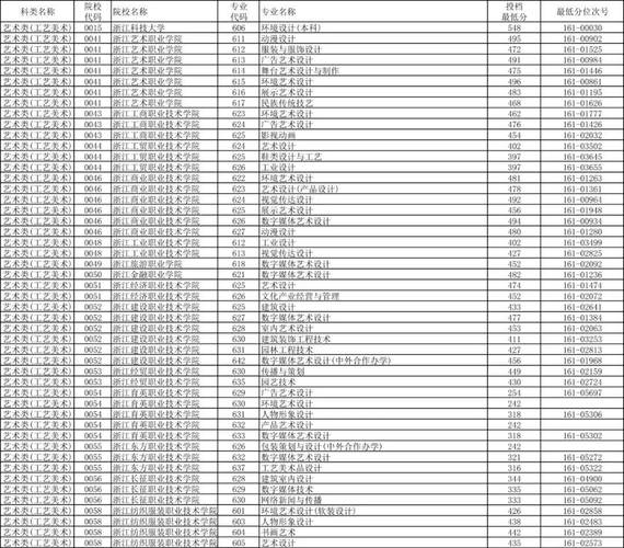 浙江艺术专升本美术备考
