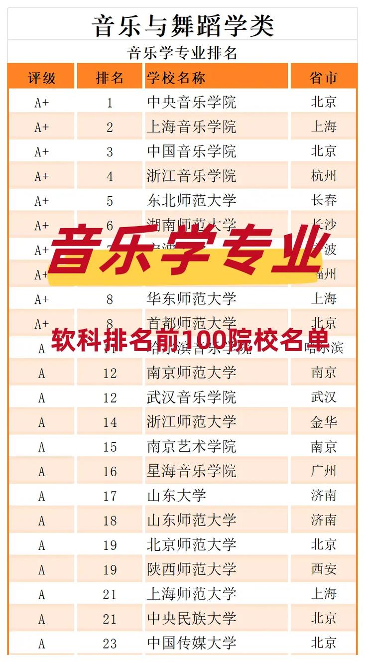 背景音乐大专学校有哪些