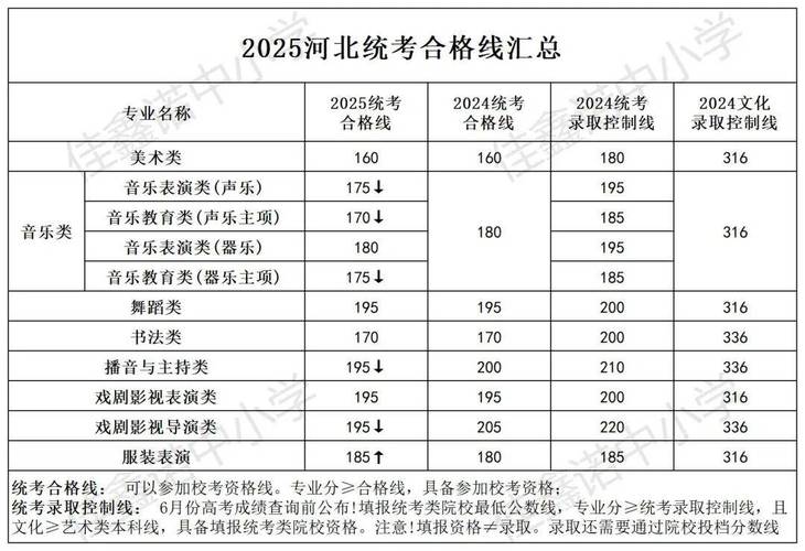 河南2025美术合格线
