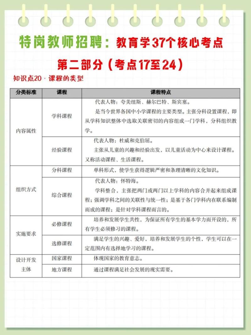 小学音乐特岗教师好考吗