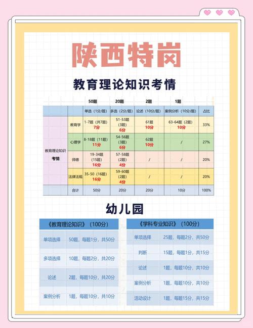 小学音乐特岗教师好考吗