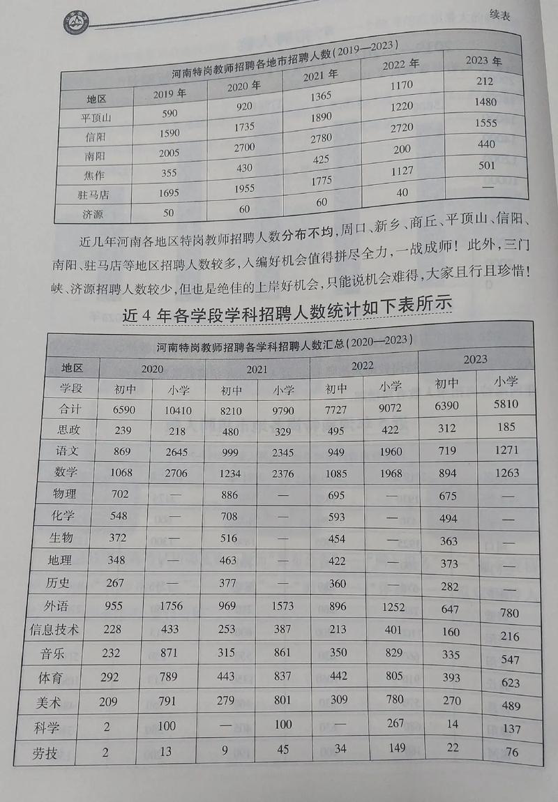 小学音乐特岗教师好考吗