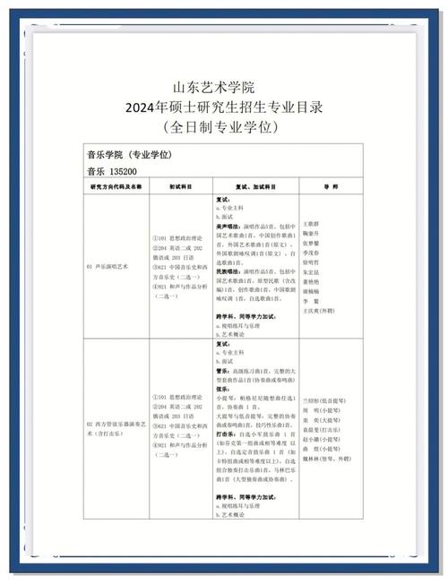 山东艺考培训班报名时间