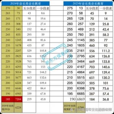 音乐生没过省本科控制线