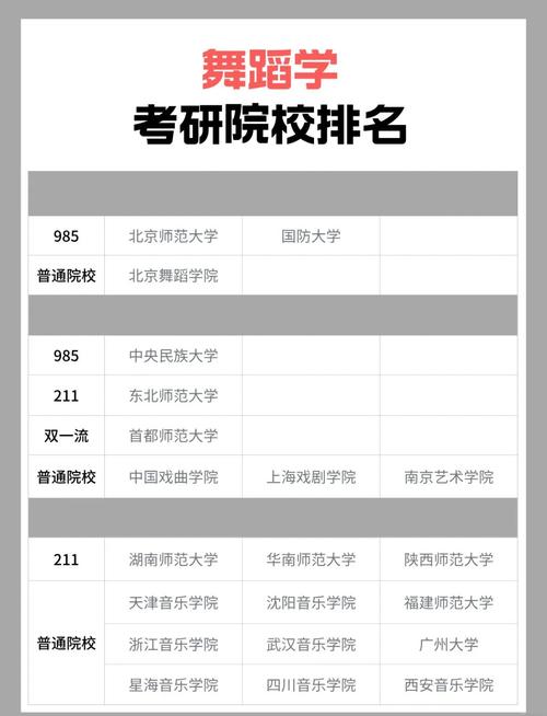 高考舞蹈艺术大学最好