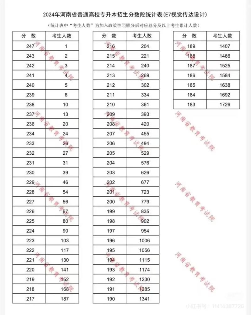 河南专升本美术统考时间