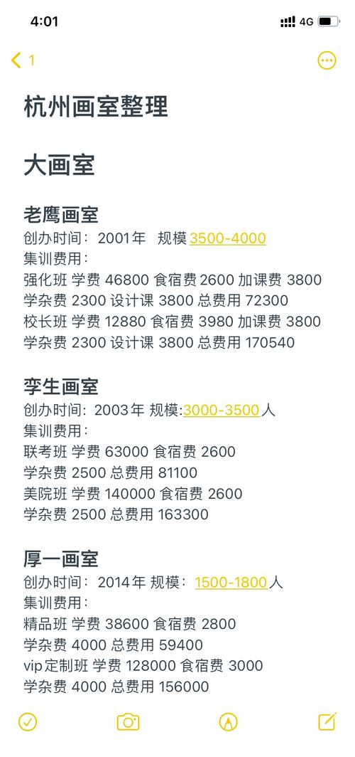 毕加索美术培训怎么收费