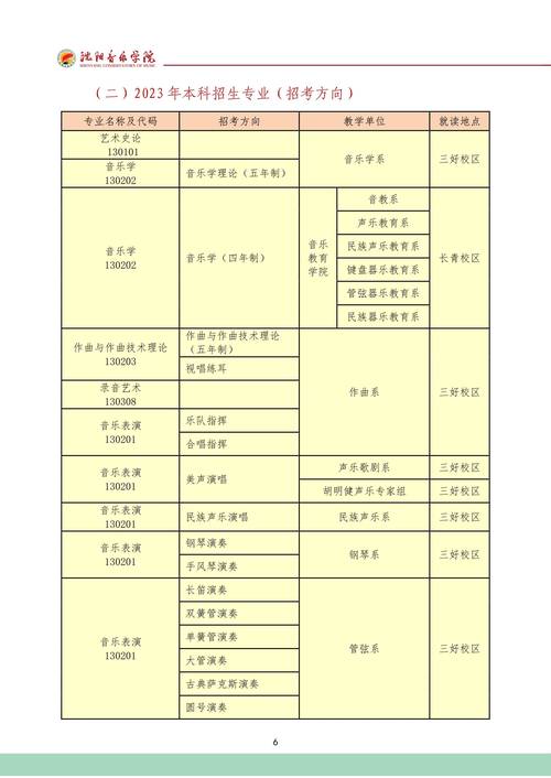 沈阳音乐学院招生办电话