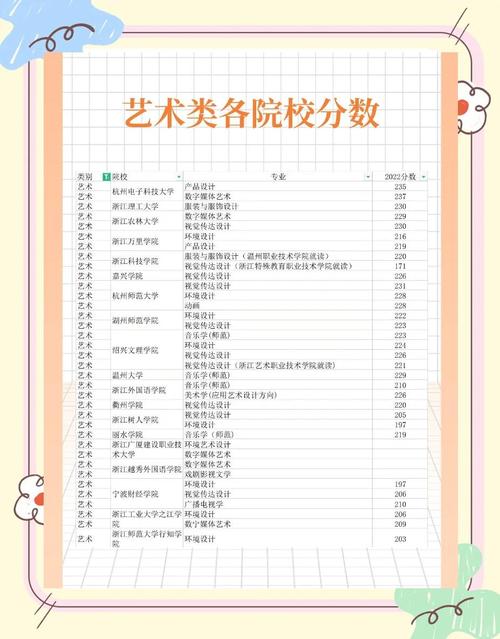 美术哪些学校可以专升本