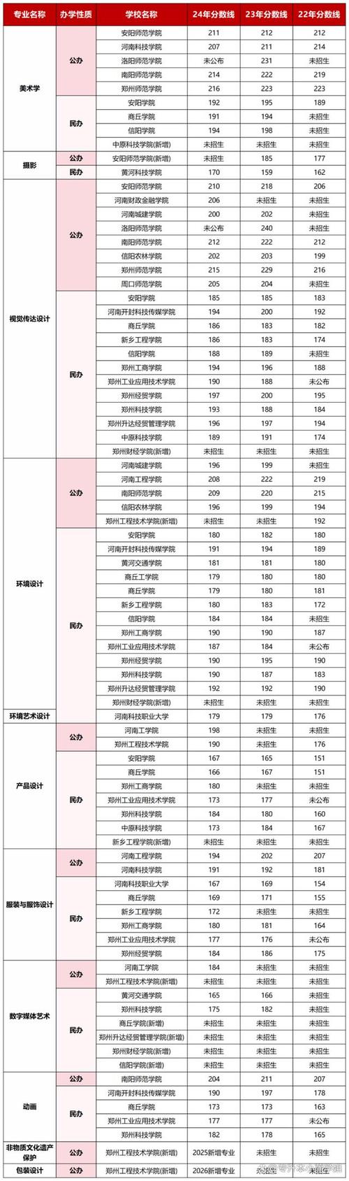 河南专升本美术成绩查询