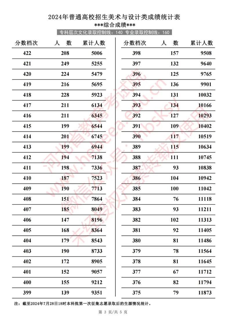 河南专升本美术成绩查询