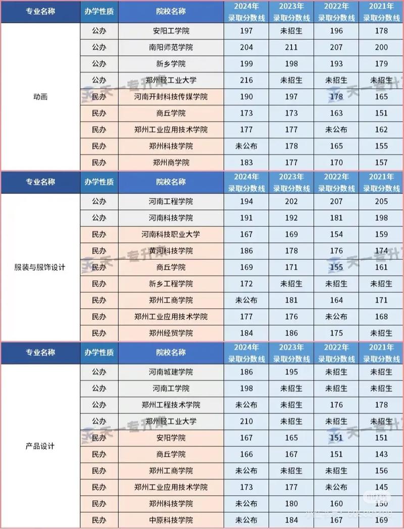 河南专升本美术成绩查询