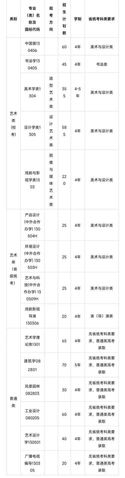 2025美术科报考指南
