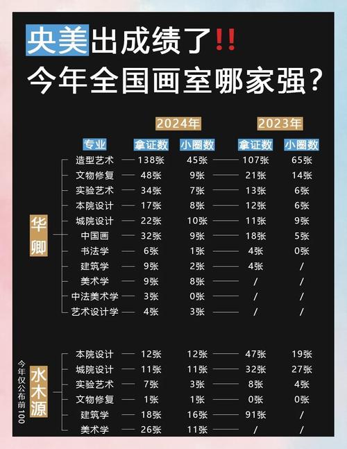 美术联考总分205制度