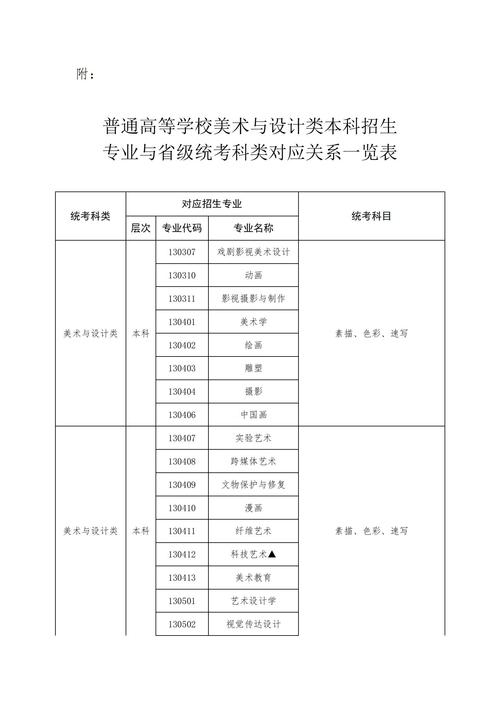 美术联考总分205制度