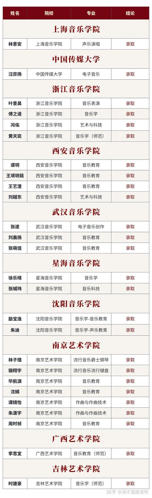 杭州音乐学校学费多少钱