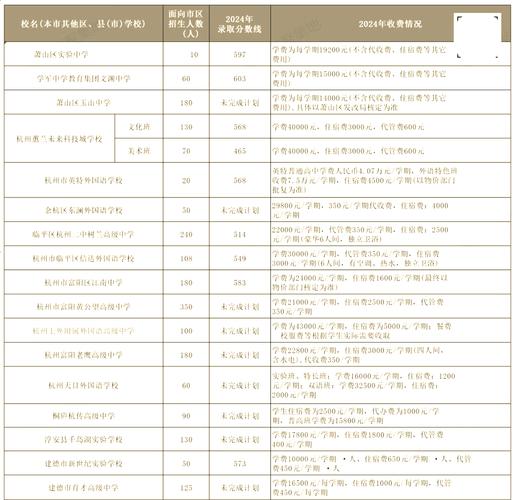 杭州音乐学校学费多少钱