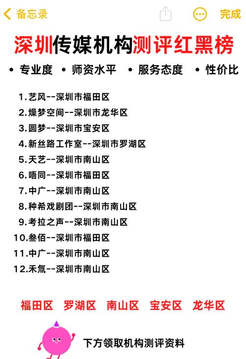 深圳的传媒艺考机构排名