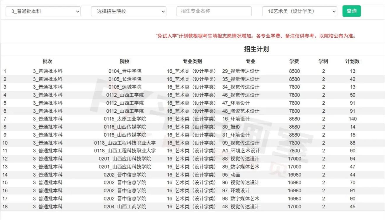 美术专升本和文史专升本