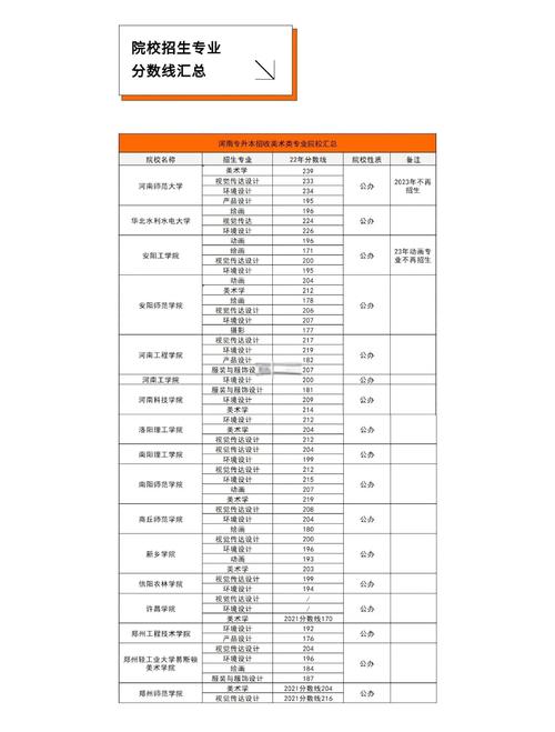 河南专升本美术成绩复查