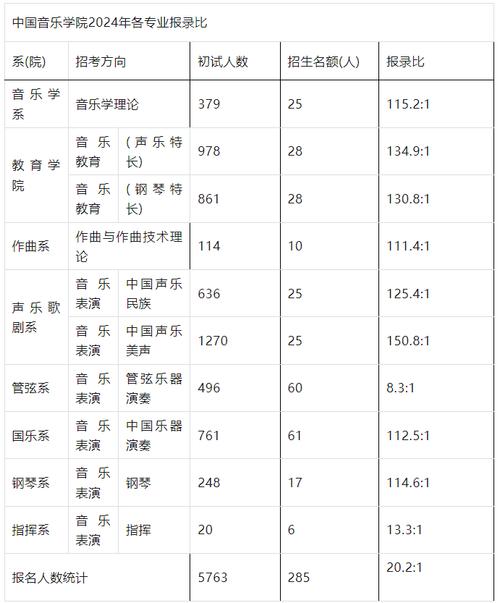 音乐学院学生可以考研嘛