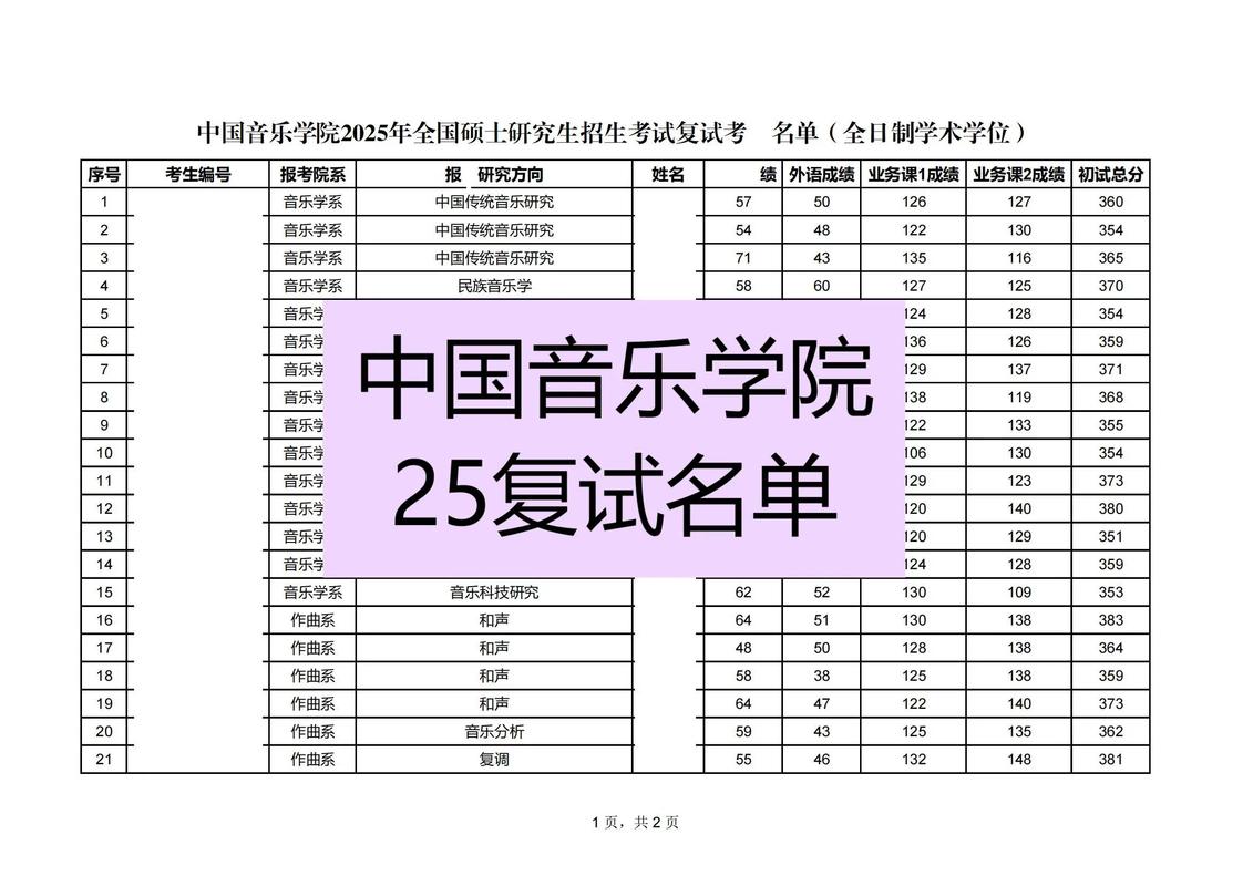 音乐学院学生可以考研嘛