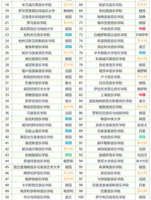 广州高中音乐学院有哪些