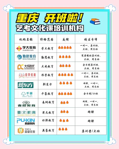 重庆艺考培训学院有哪些