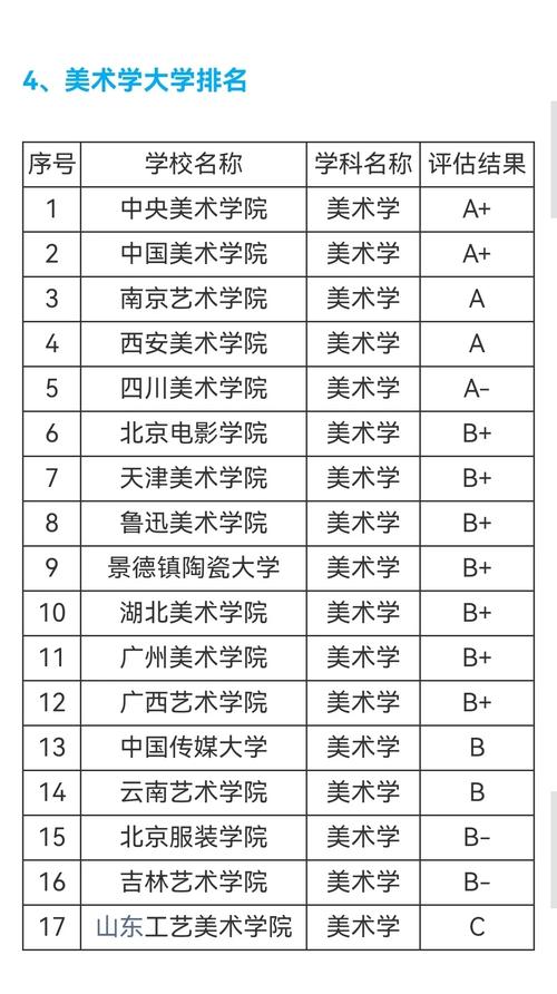 哪些设计类大学不要艺考