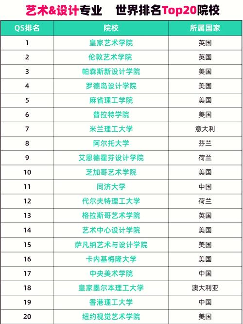 哪些设计类大学不要艺考