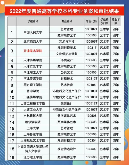 美术专升本都有哪些大学