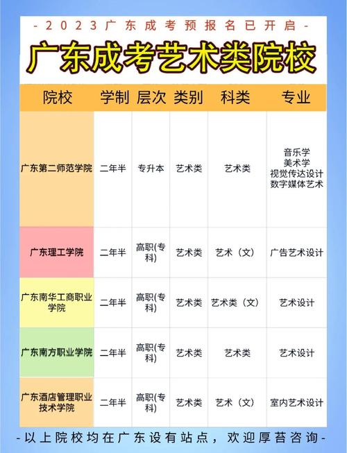 美术专升本都有哪些大学