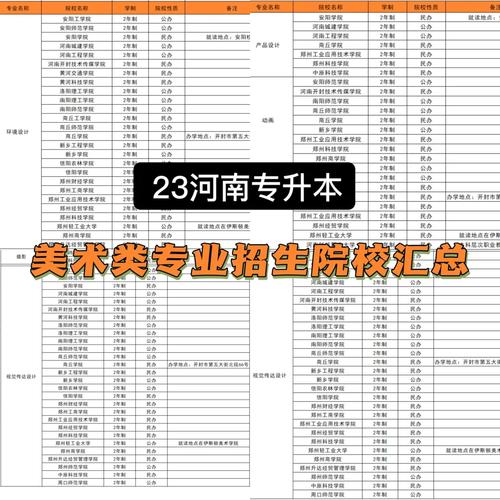 美术专升本都有哪些大学