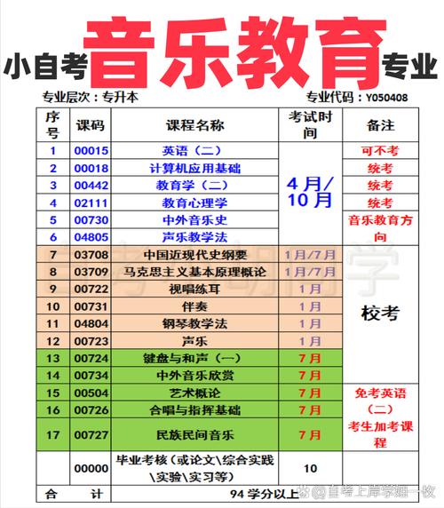 音乐教育自学考试考什么