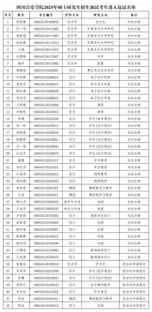 成都市音乐学院招生考试