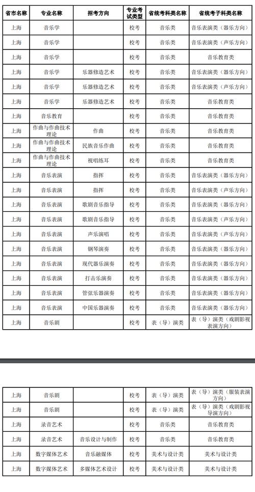 音乐表演专业接本录取率