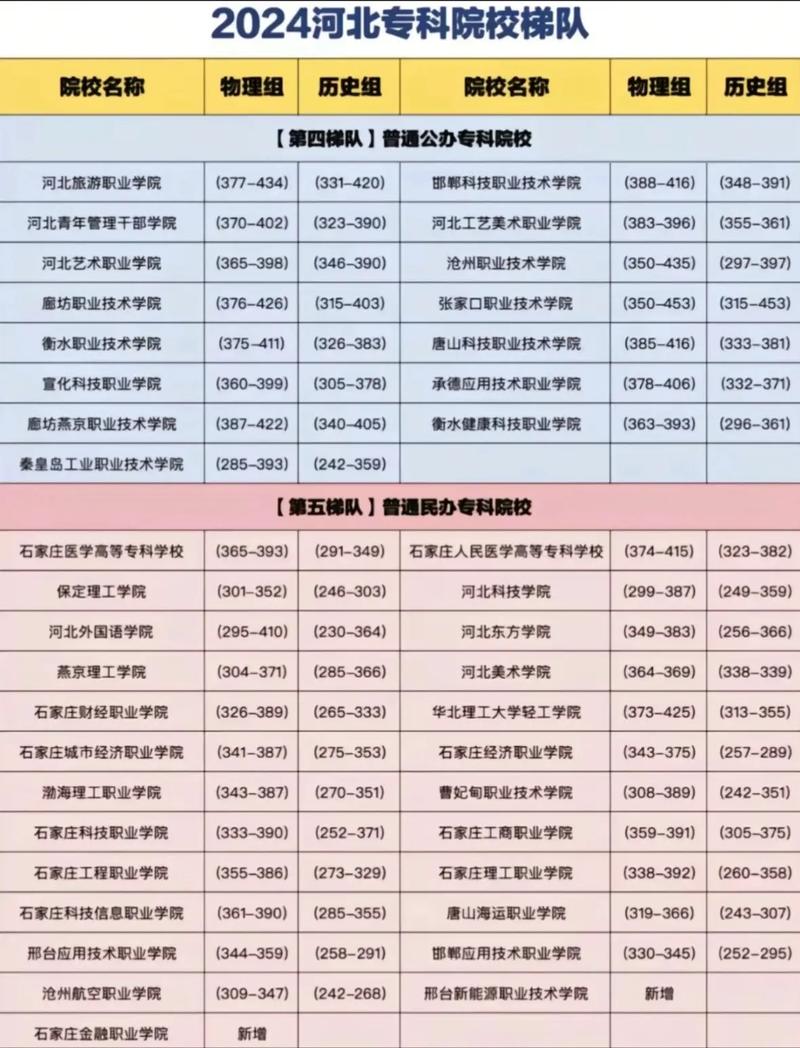 河北音乐专科学校有哪些